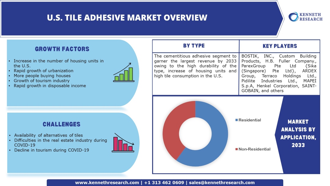 U.S. Title-Adhesive-Market